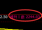 甲醇期货:4小时高点,精准展开单边快速回落