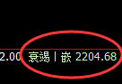 甲醇期货:4小时高点,精准展开单边快速回落
