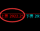 豆粕期货:试仓高点,精准展开振荡回落