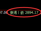 豆粕期货:试仓高点,精准展开振荡回落