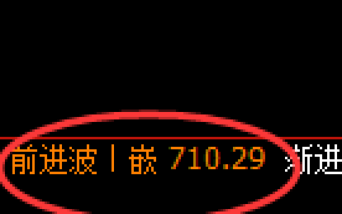铁矿石期货：4小时高点，精准展开快速回落