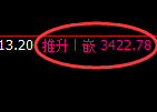 CMX黄金:日线高点,精准展开冲高回落