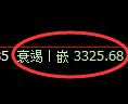 CMX黄金:日线高点,精准展开冲高回落