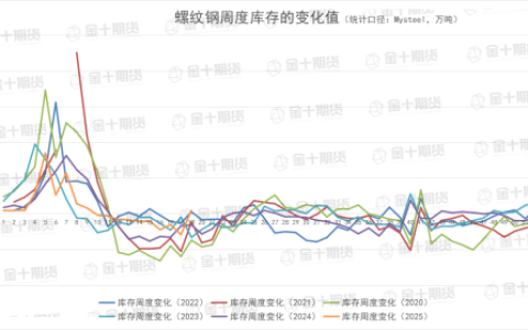 5月8日螺纹产量、库存调研统计