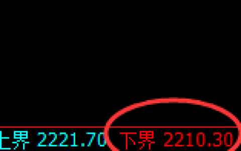 甲醇期货：试仓低点，精准展开极端强势拉升