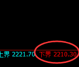 甲醇期货:试仓低点,精准展开极端强势拉升