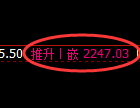 甲醇期货:试仓低点,精准展开极端强势拉升