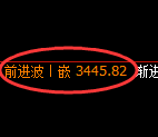 沥青期货:试仓低点,精准展开极端回升