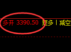 5月9日,甲醇+沥青+燃油:规则化(系统策略)复盘汇总