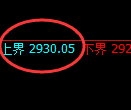 豆粕期货:试仓高点,精准展开振荡回落