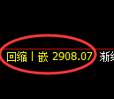 豆粕期货:试仓高点,精准展开振荡回落