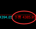 液化气期货:试仓低点,精准展开振荡修正
