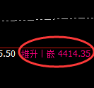 液化气期货:试仓低点,精准展开振荡修正
