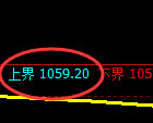 玻璃期货:试仓高点,精准展开振荡回落