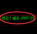 5月9日,甲醇+沥青+燃油:规则化(系统策略)复盘汇总