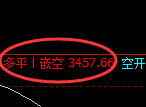 5月9日,甲醇+沥青+燃油:规则化(系统策略)复盘汇总