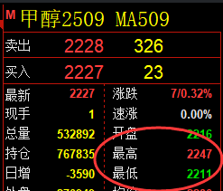 5月9日,甲醇+沥青+燃油:规则化(系统策略)复盘汇总