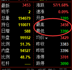 5月9日,甲醇+沥青+燃油:规则化(系统策略)复盘汇总