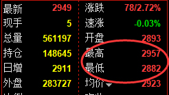 5月9日,甲醇+沥青+燃油:规则化(系统策略)复盘汇总