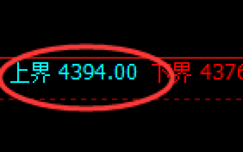 液化气期货：4小时周期，精准展开宽幅洗盘