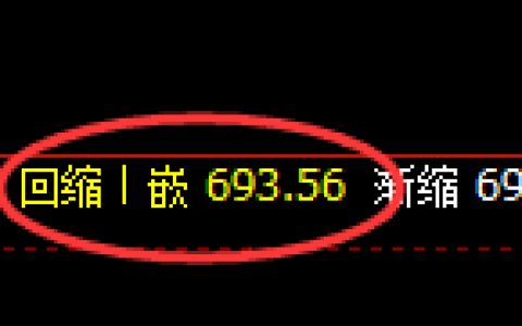铁矿石期货：日线低点，精准展开极端拉升