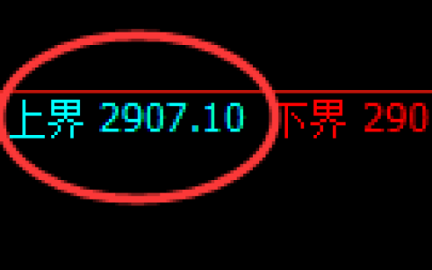 豆粕期货：试仓高点，精准展开振荡调整