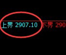 豆粕期货:试仓高点,精准展开振荡调整