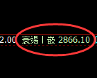 豆粕期货:试仓高点,精准展开振荡调整