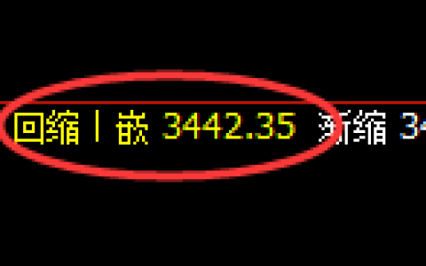 沥青期货：日线低点，精准展开振荡反弹