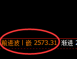 菜粕期货:修正高点,精准展开单边极端回落