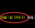 菜粕期货:修正高点,精准展开单边极端回落