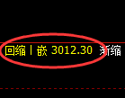 螺纹期货:4小时低点,精准展开单边极端拉升