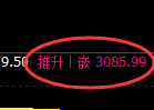 螺纹期货:4小时低点,精准展开单边极端拉升