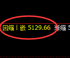 纸浆期货:回补低点,精准展开单边极端回升