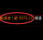 纸浆期货:回补低点,精准展开单边极端回升