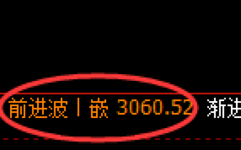 燃油期货：4小时高点，精准展开快速回落
