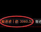 燃油期货:4小时高点,精准展开快速回落