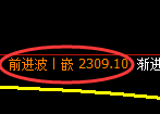 甲醇期货:日线结构,精准展开冲高回落