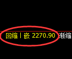 甲醇期货:日线结构,精准展开冲高回落