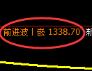 纯碱期货:4小时高点,精准展开振荡回落