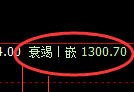 纯碱期货:4小时高点,精准展开振荡回落