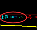 焦炭期货:试仓高点,精准展开单边极端回落