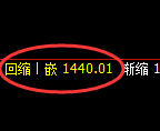 焦炭期货:试仓高点,精准展开单边极端回落