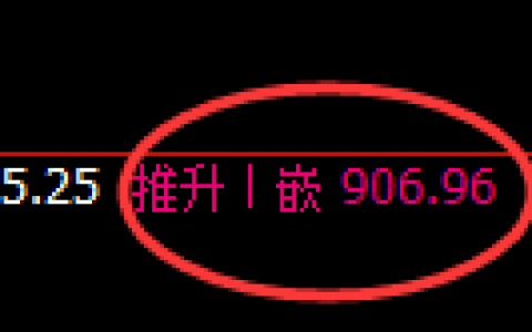 焦煤期货：4小时高点，精准展开极端回落