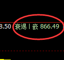 焦煤期货:4小时高点,精准展开极端回落
