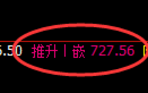 铁矿石期货：4小时高点，精准展开振荡调整