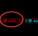 PTA期货:修正低点,精准展开单边强势回升