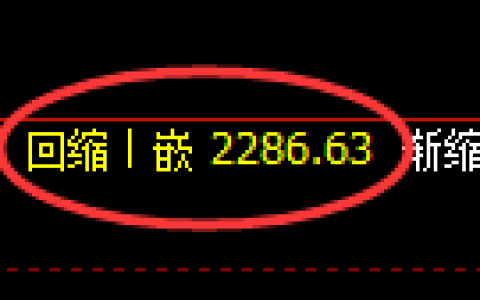 甲醇期货：4小时低点，精准展开强势回升