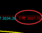 燃油期货:试仓低点,精准展开振荡反弹