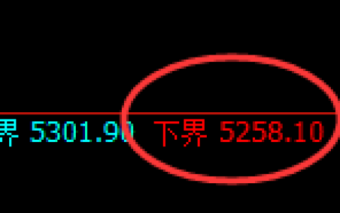 纸浆期货：试仓低点，精准展开强势上行